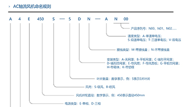 Naming Rules for AC Axial Flow Fan