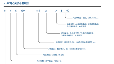 Naming Rules for AC Centrifugal Fans