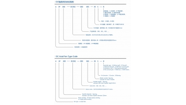 Naming Rules for DC Axial Flow Fan